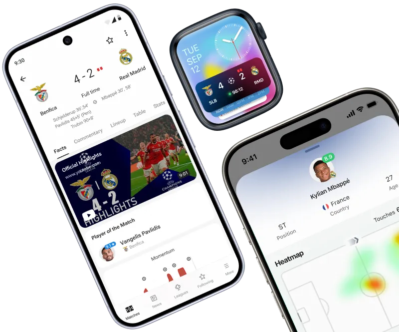 FotMob’s app has attracted over 20 million users worldwide